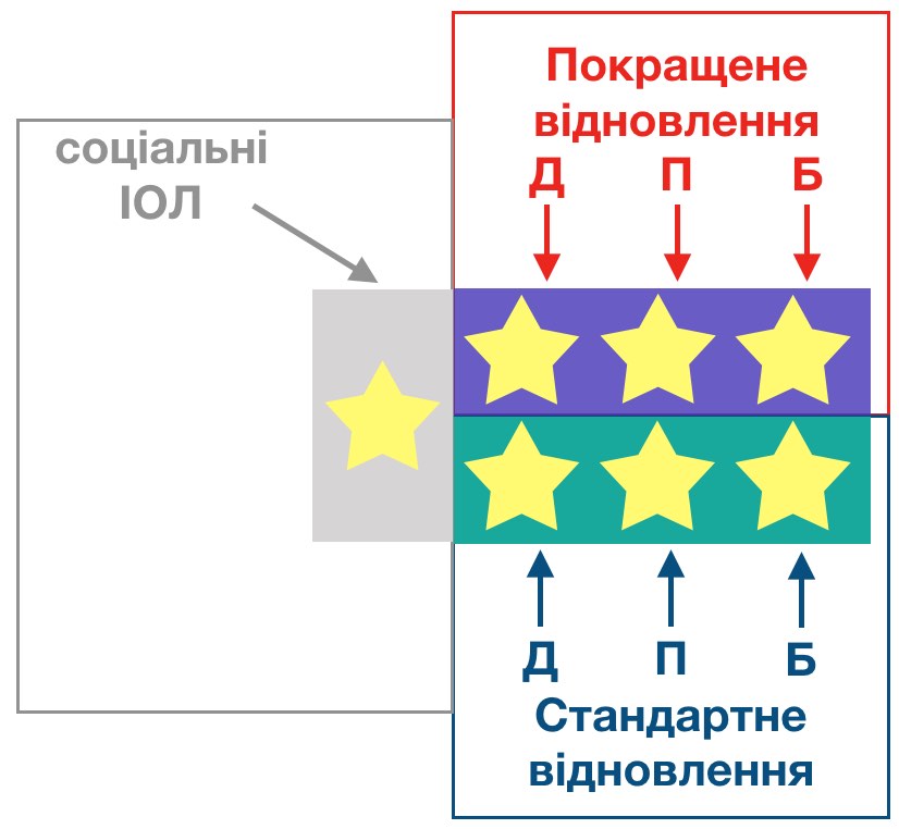 варіанти вибіру ІОЛ